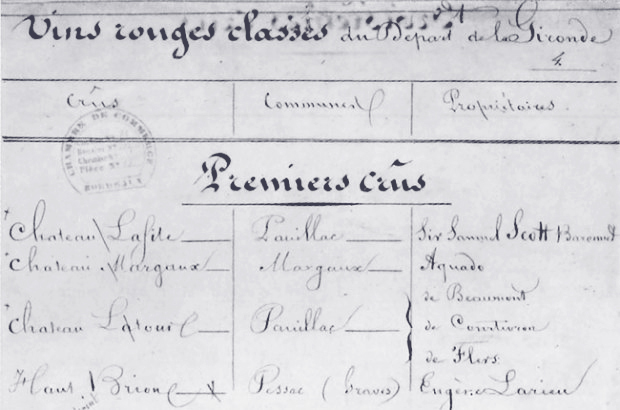 A Guide to the History of Bordeaux - Bordeaux Classification